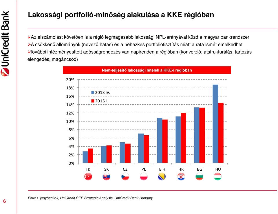 adósságrendezés van napirenden a régióban (konverzió, átstrukturálás, tartozás elengedés, magáncsőd) Nem-teljesítő lakossági hitelek a KKE-i