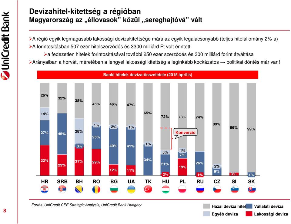 méretében a lengyel lakossági kitettség a leginkább kockázatos politikai döntés már van!