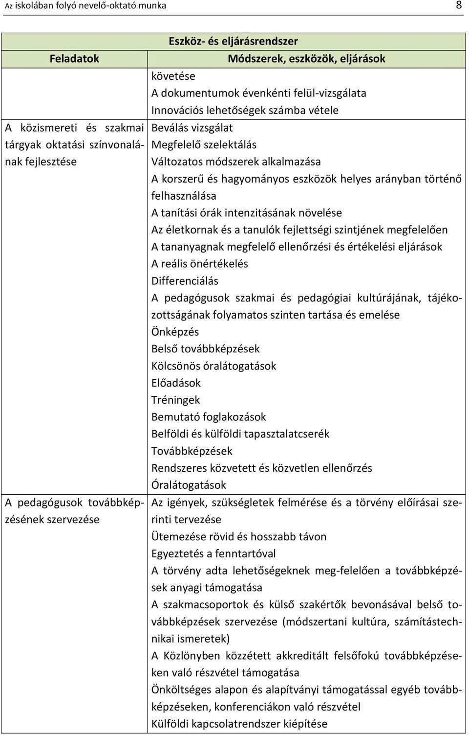 hagyományos eszközök helyes arányban történő felhasználása A tanítási órák intenzitásának növelése Az életkornak és a tanulók fejlettségi szintjének megfelelően A tananyagnak megfelelő ellenőrzési és