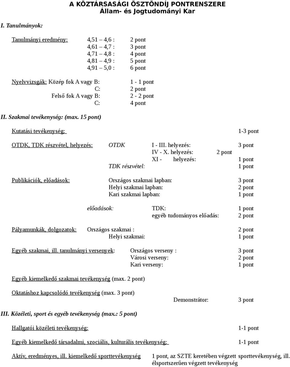 2-2 pont C: 4 pont II. Szakmai tevékenység: (max. 15 pont) Kutatási tevékenység: 1-3 pont OTDK, TDK részvétel, helyezés: OTDK I - III. helyezés: 3 pont IV - X.