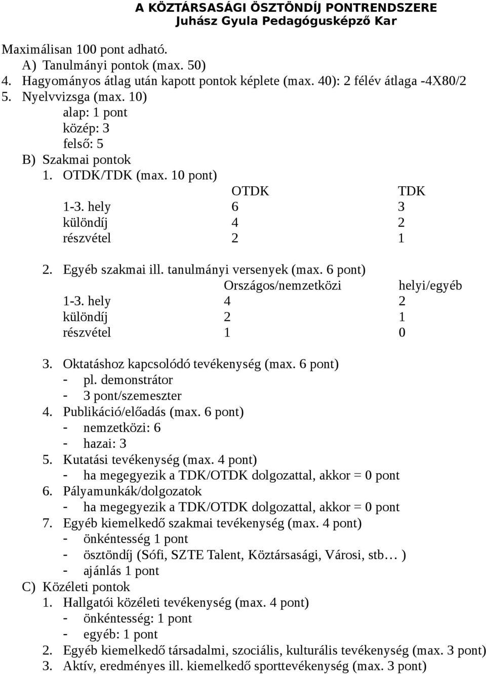 6 pont) Országos/nemzetközi helyi/egyéb 1-3. hely 4 2 különdíj 2 1 részvétel 1 0 3. Oktatáshoz kapcsolódó tevékenység (max. 6 pont) - pl. demonstrátor - 3 pont/szemeszter 4. Publikáció/előadás (max.