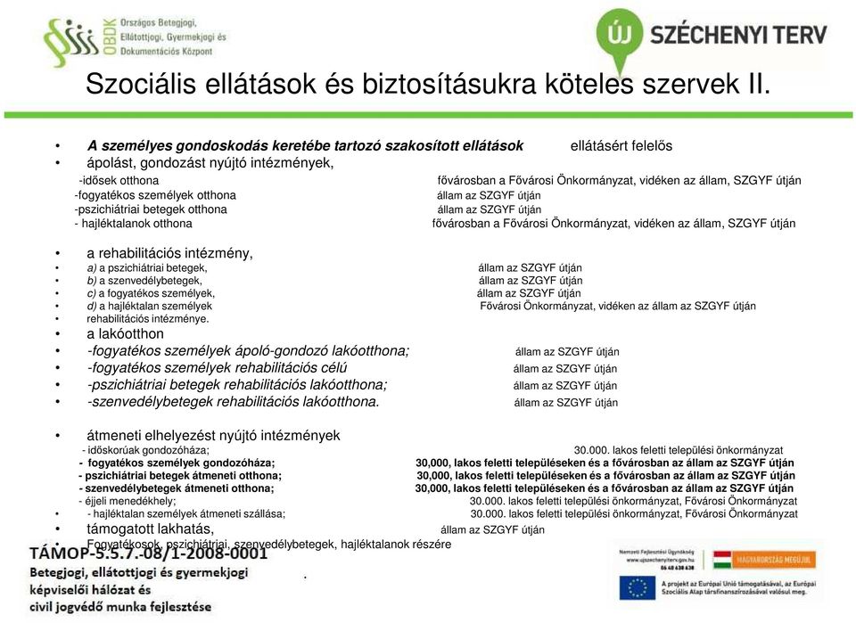 intézmények, -fogyatékos személyek otthona állam az SZGYF útján -pszichiátriai betegek otthona állam az SZGYF útján - hajléktalanok otthona fővárosban a Fővárosi Önkormányzat, vidéken az állam, SZGYF