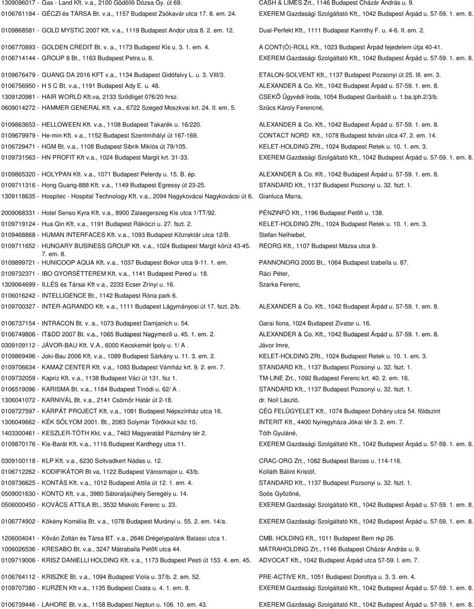 u. 4-6. II. em. 2. 0106770893 - GOLDEN CREDIT Bt. v. a., 1173 Budapest Kis u. 3. 1. em. 4. A CONT(Ó)-ROLL Kft., 1023 Budapest Árpád fejedelem útja 40-41. 0106714144 - GROUP 8 Bt.
