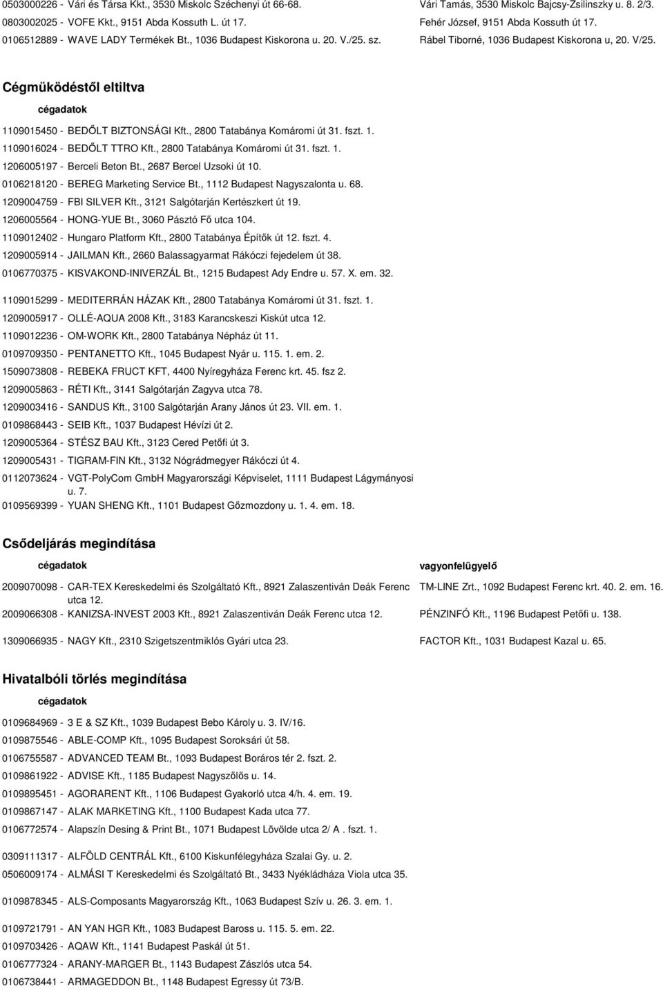 Cégmüködéstől eltiltva cégadatok 1109015450 - BEDŐLT BIZTONSÁGI Kft., 2800 Tatabánya Komáromi út 31. fszt. 1. 1109016024 - BEDŐLT TTRO Kft., 2800 Tatabánya Komáromi út 31. fszt. 1. 1206005197 - Berceli Beton Bt.