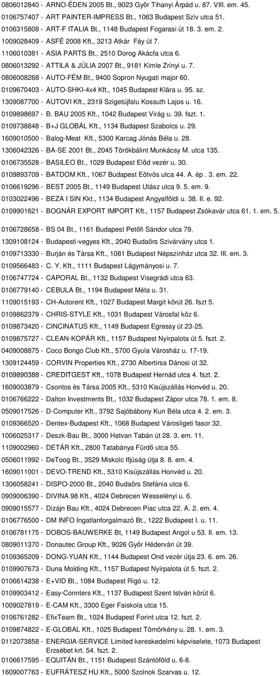 , 9181 Kimle Zrínyi u. 7. 0806008268 - AUTO-FÉM Bt., 9400 Sopron Nyugati major 60. 0109670403 - AUTO-SHKI-4x4 Kft., 1045 Budapest Klára u. 95. sz. 1309087700 - AUTOVI Kft.