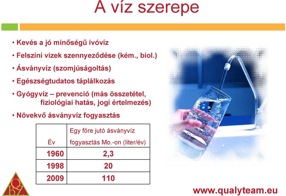 ) Ásványvíz (szomjúságoltás) Egészségtudatos táplálkozás Gyógyvíz prevenció (más