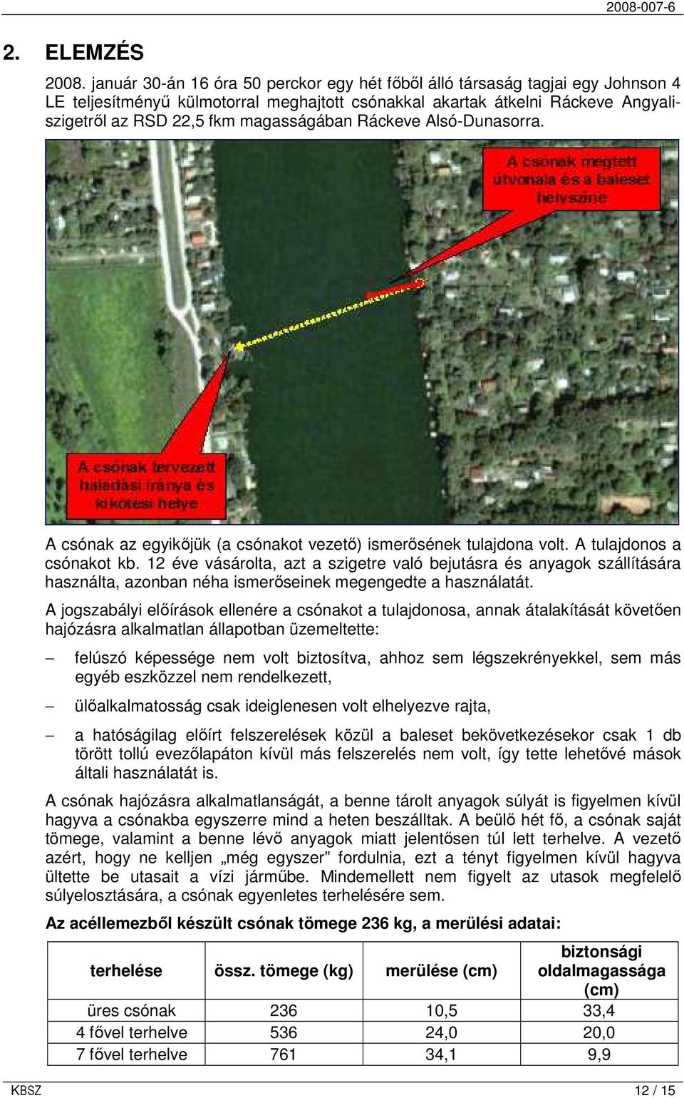 Ráckeve Alsó-Dunasorra. A csónak az egyikıjük (a csónakot vezetı) ismerısének tulajdona volt. A tulajdonos a csónakot kb.