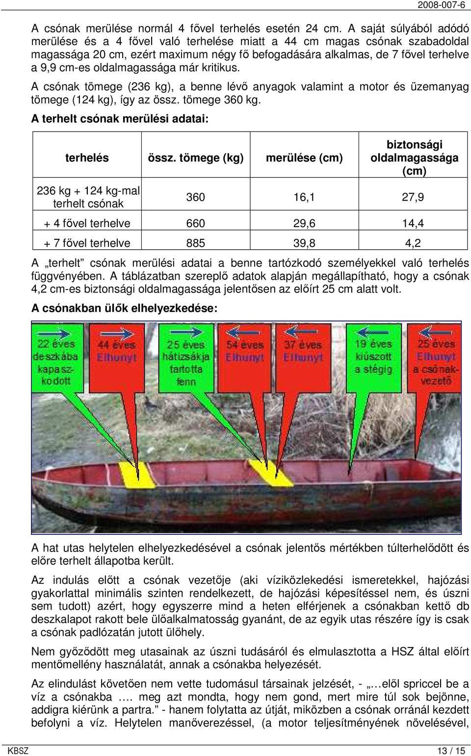 oldalmagassága már kritikus. A csónak tömege (236 kg), a benne lévı anyagok valamint a motor és üzemanyag tömege (124 kg), így az össz. tömege 360 kg. A terhelt csónak merülési adatai: terhelés össz.