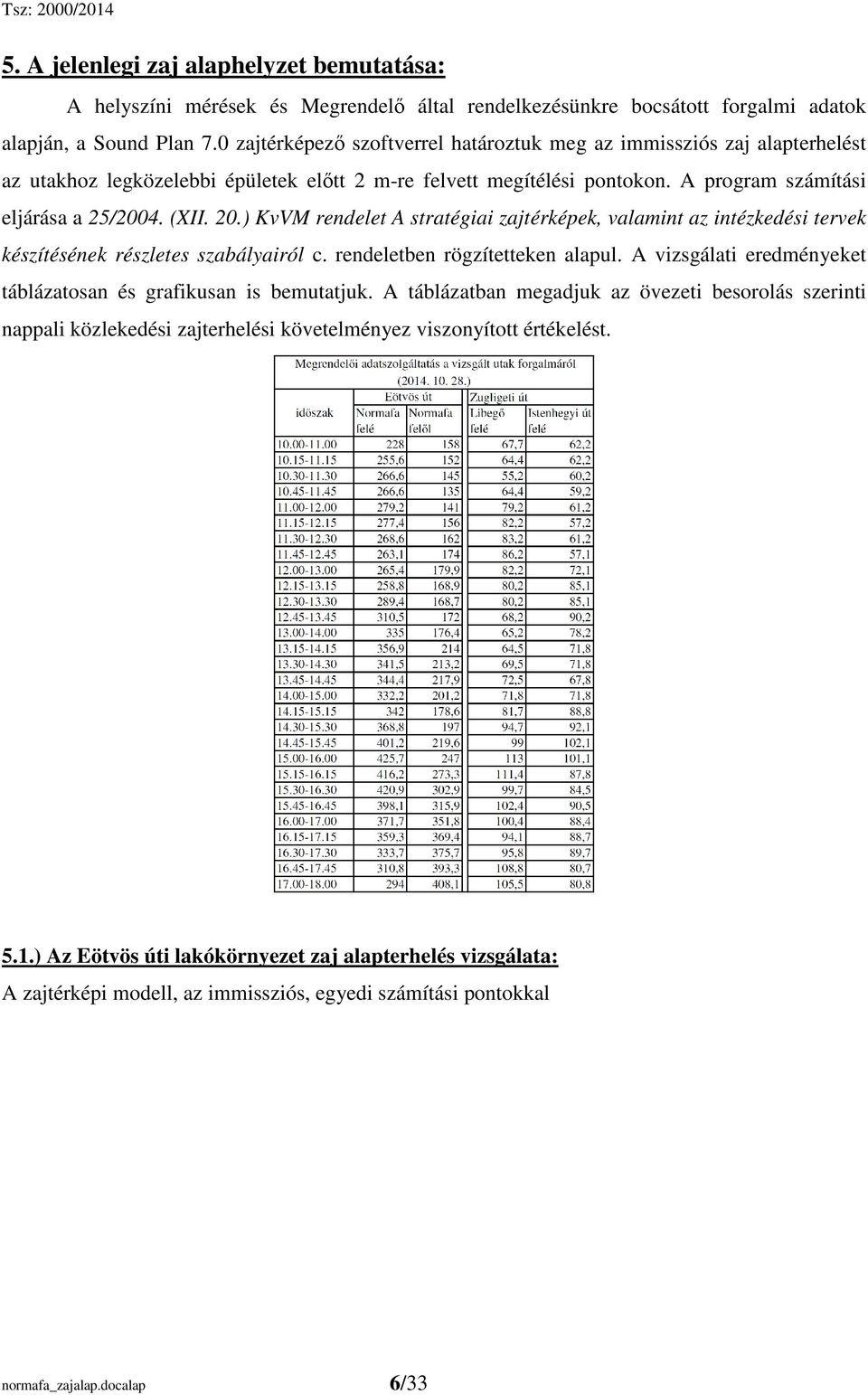 ) KvVM rendelet A stratégiai zajtérképek, valamint az intézkedési tervek készítésének részletes szabályairól c. rendeletben rögzítetteken alapul.