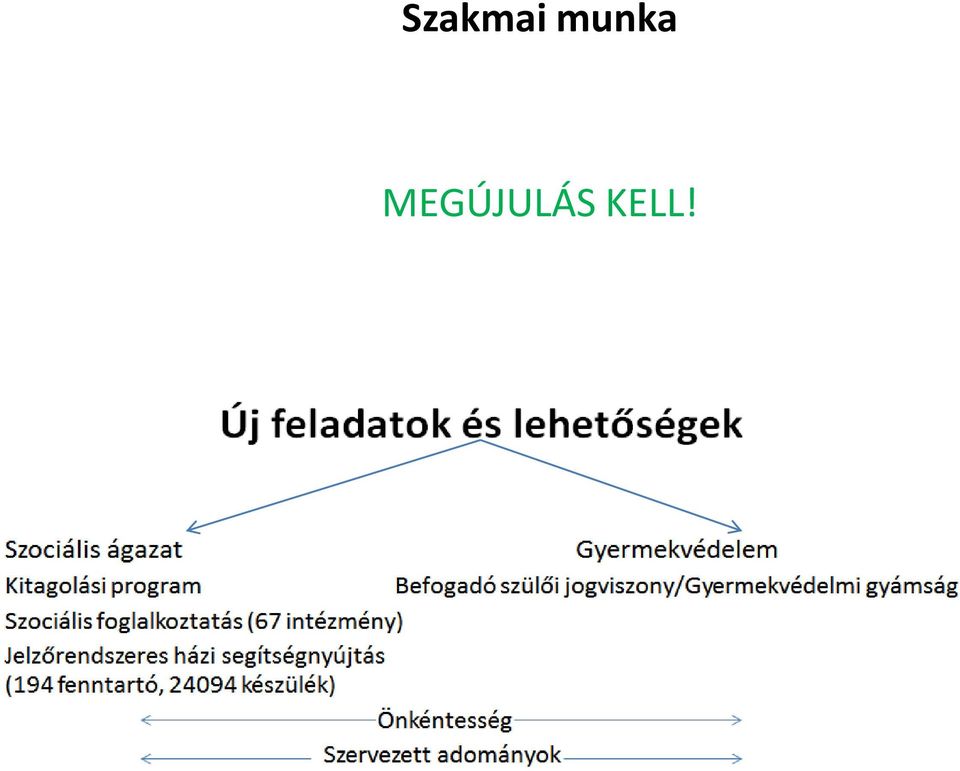 MEGÚJULÁS