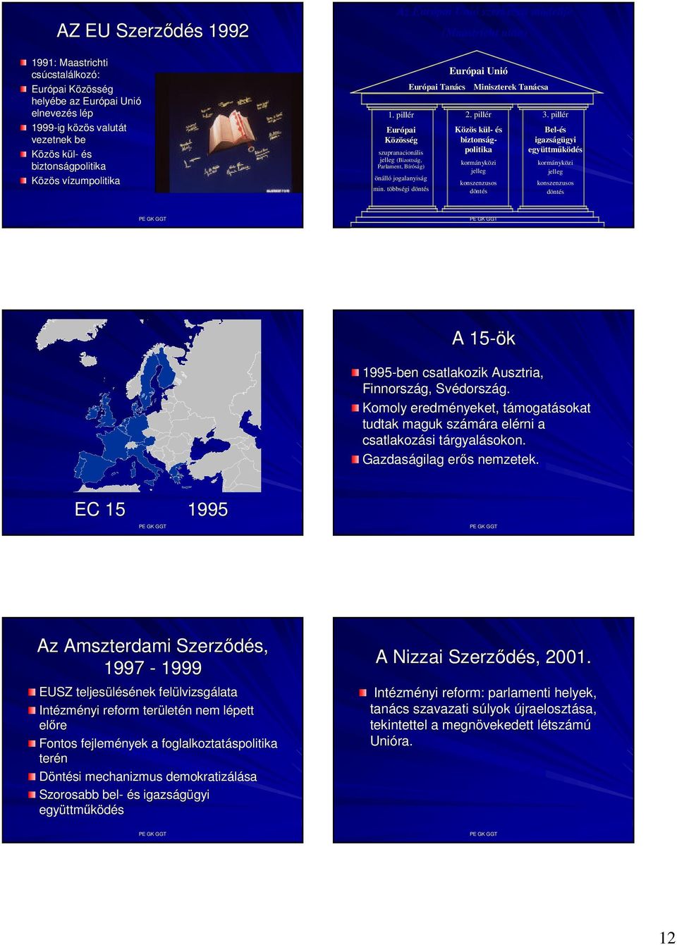 többségi döntés (Maastricht után) Európai Unió Európai Tanács Miniszterek Tanácsa 2. pillér Közös kül- és biztonságpolitika kormányközi jelleg konszenzusos döntés 3.