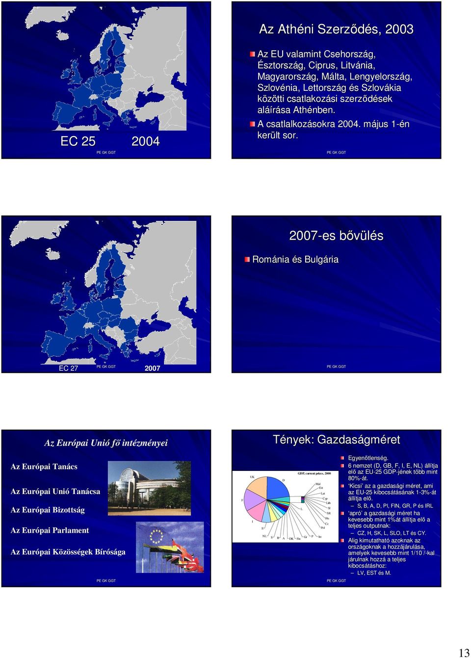 2007-es bıvülésb Románia és s Bulgária EC 27 2007 Az Európai Unió fı intézményei Tények: Gazdaságm gméret Az Európai Tanács Az Európai Unió Tanácsa Az Európai Bizottság Az Európai Parlament Az
