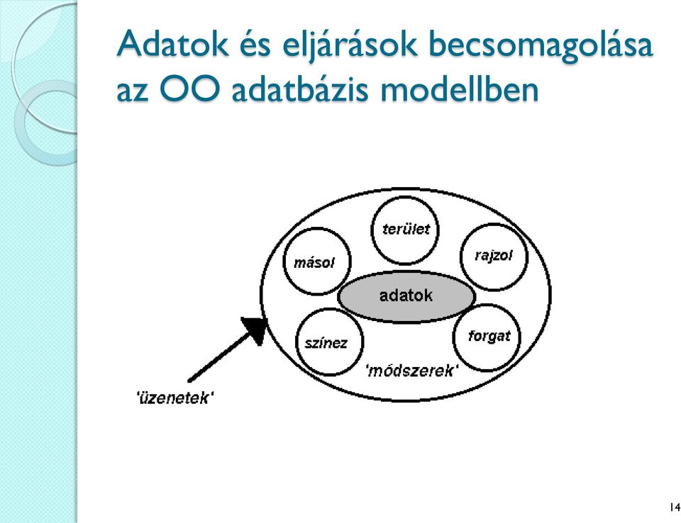 becsomagolása