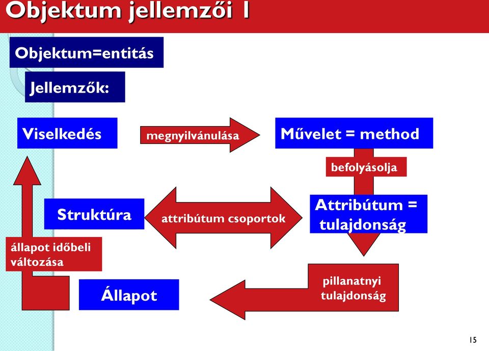 befolyásolja állapot időbeli változása Objektu Struktúra m