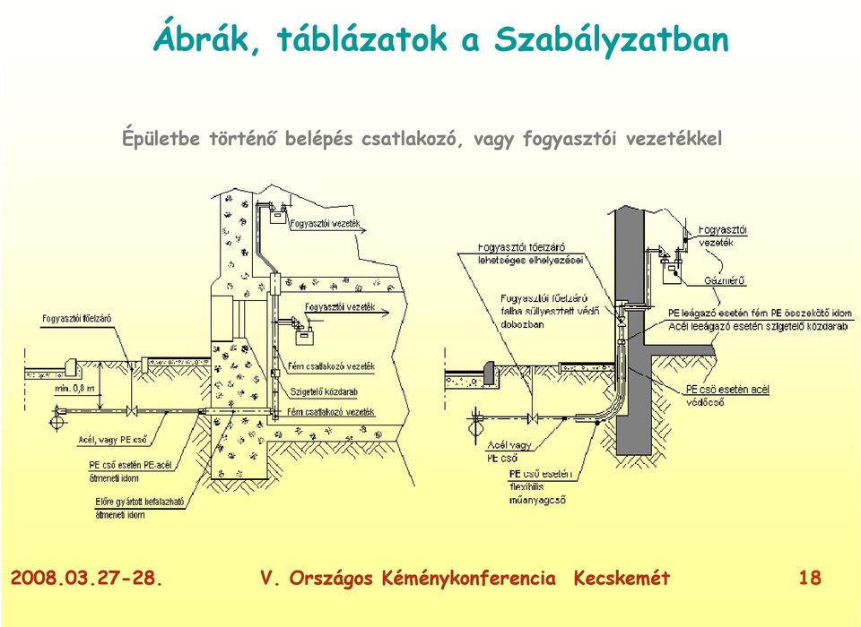 csatlakozó, vagy fogyasztói