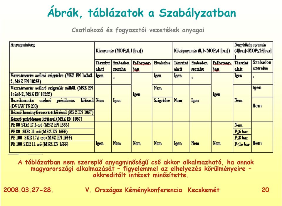 ha annak magyarországi alkalmazását figyelemmel az elhelyezés