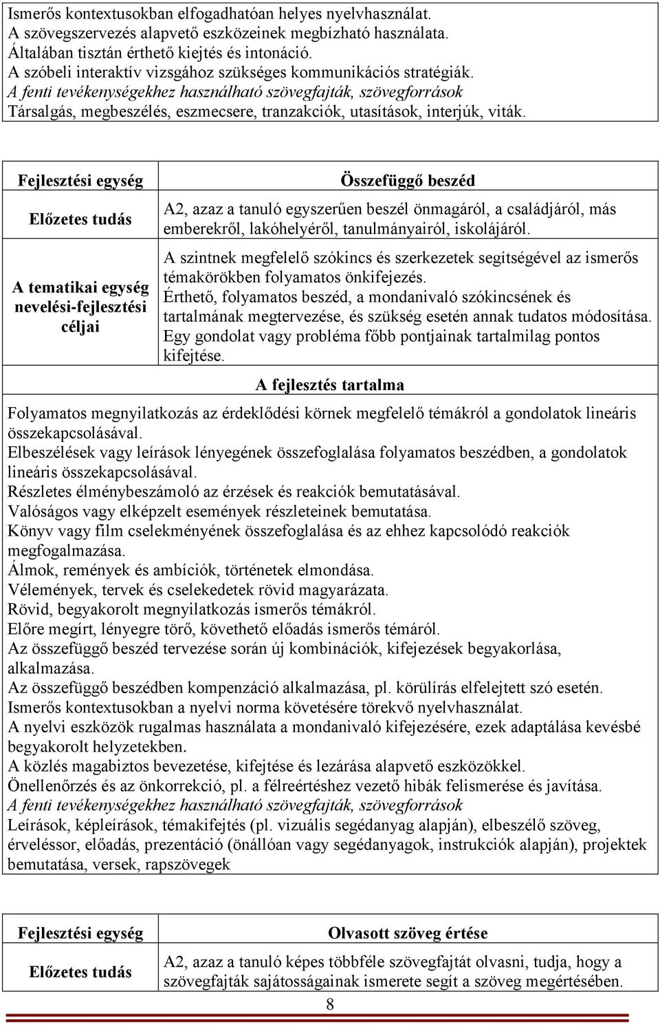 A fenti tevékenységekhez használható szövegfajták, szövegforrások Társalgás, megbeszélés, eszmecsere, tranzakciók, utasítások, interjúk, viták.