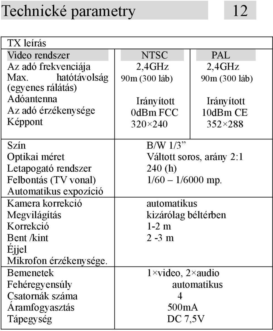 Irányított 10dBm CE 352 288 Szín Optikai méret Letapogató rendszer Felbontás (TV vonal) Automatikus expozíció Kamera korrekció Megvilágítás Korrekció Bent