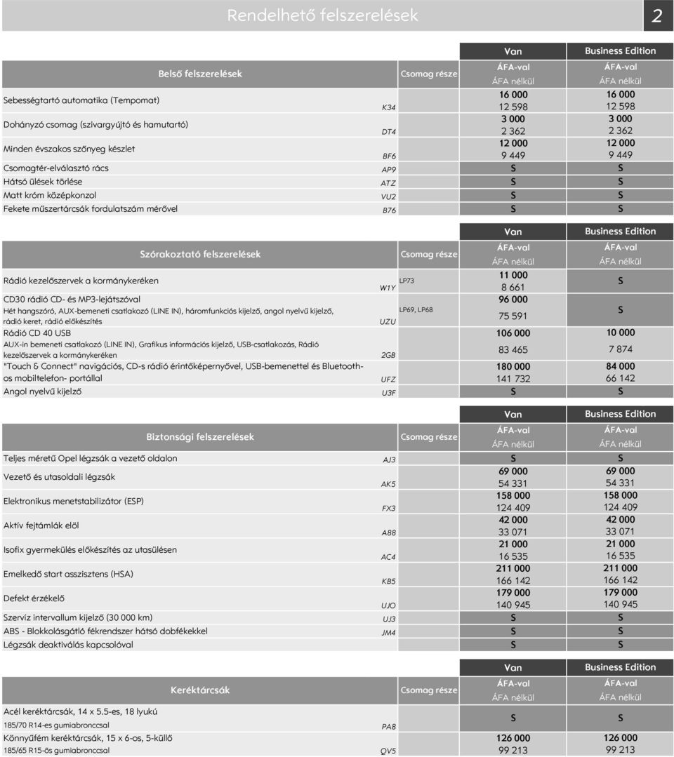 kormánykeréken 11 LP73 W1Y CD3 rádió CD és MP3lejátszóval 96 Hét hangszóró, AUXbemeneti csatlakozó (LINE IN), háromfunkciós kijelző, angol nyelvű kijelző, LP69, LP68 75 591 rádió keret, rádió