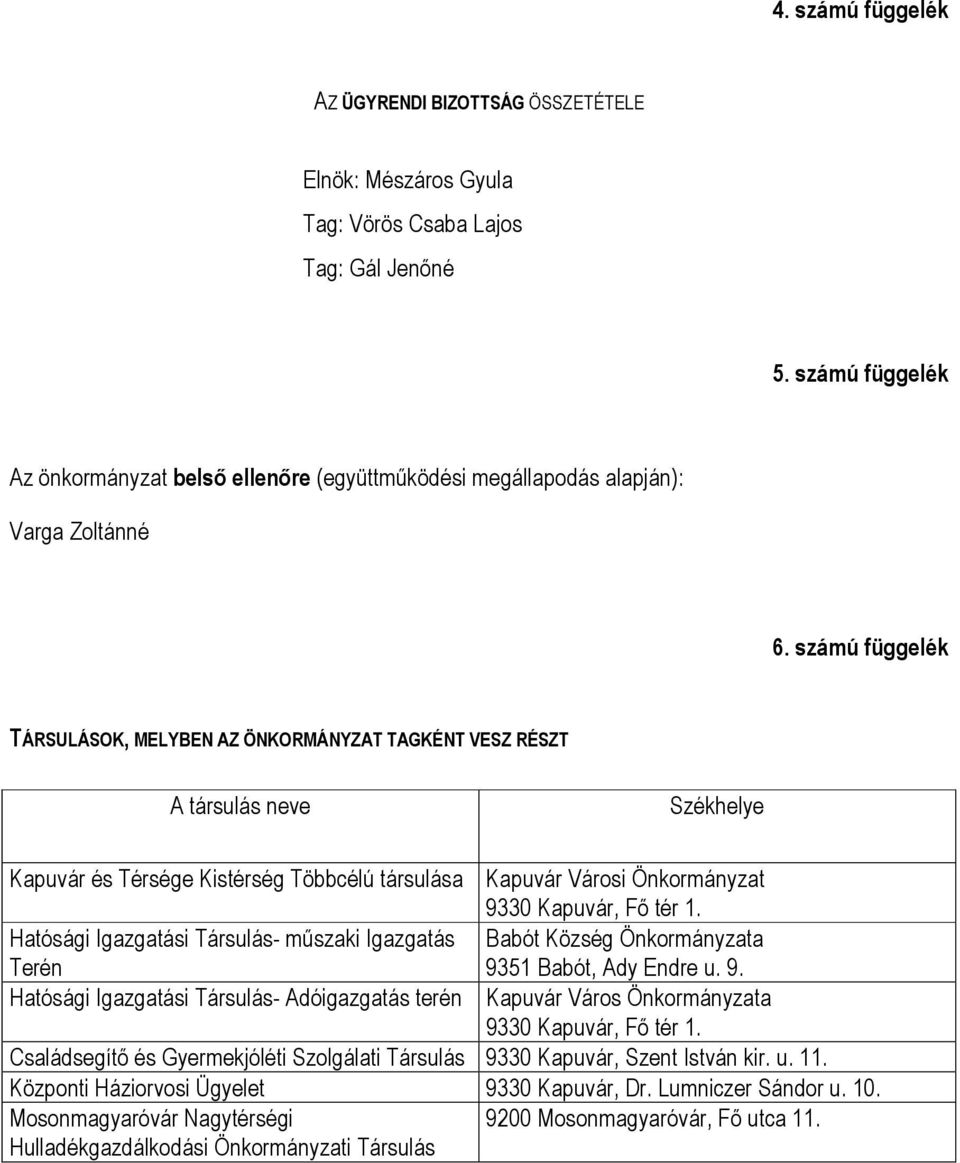 számú függelék TÁRSULÁSOK, MELYBEN AZ ÖNKORMÁNYZAT TAGKÉNT VESZ RÉSZT A társulás neve Székhelye Kapuvár és Térsége Kistérség Többcélú társulása Kapuvár Városi Önkormányzat 9330 Kapuvár, Fő tér 1.