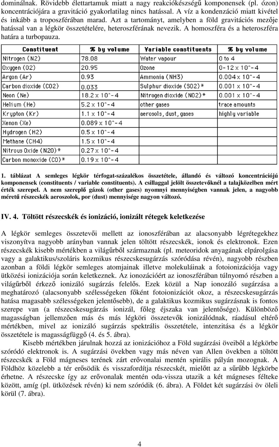 A homoszféra és a heteroszféra határa a turbopauza. 1. táblázat A semleges légkör térfogat-százalékos összetétele, állandó és változó koncentrációjú komponensek (constituents / variable constituents).