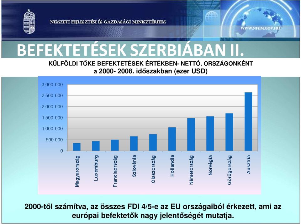 idıszakban (ezer USD) 2000-tıl számítva, az összes