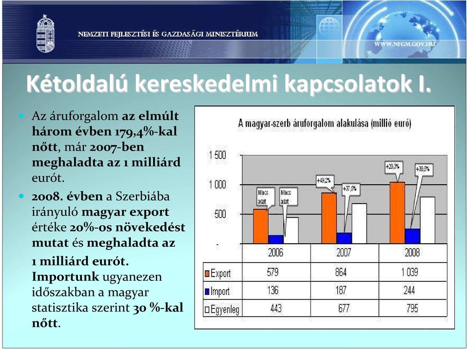 1 milliárd eurót. 2008.