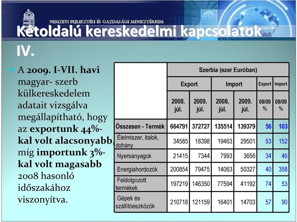 időszakához viszonyítva. 2008. júl.