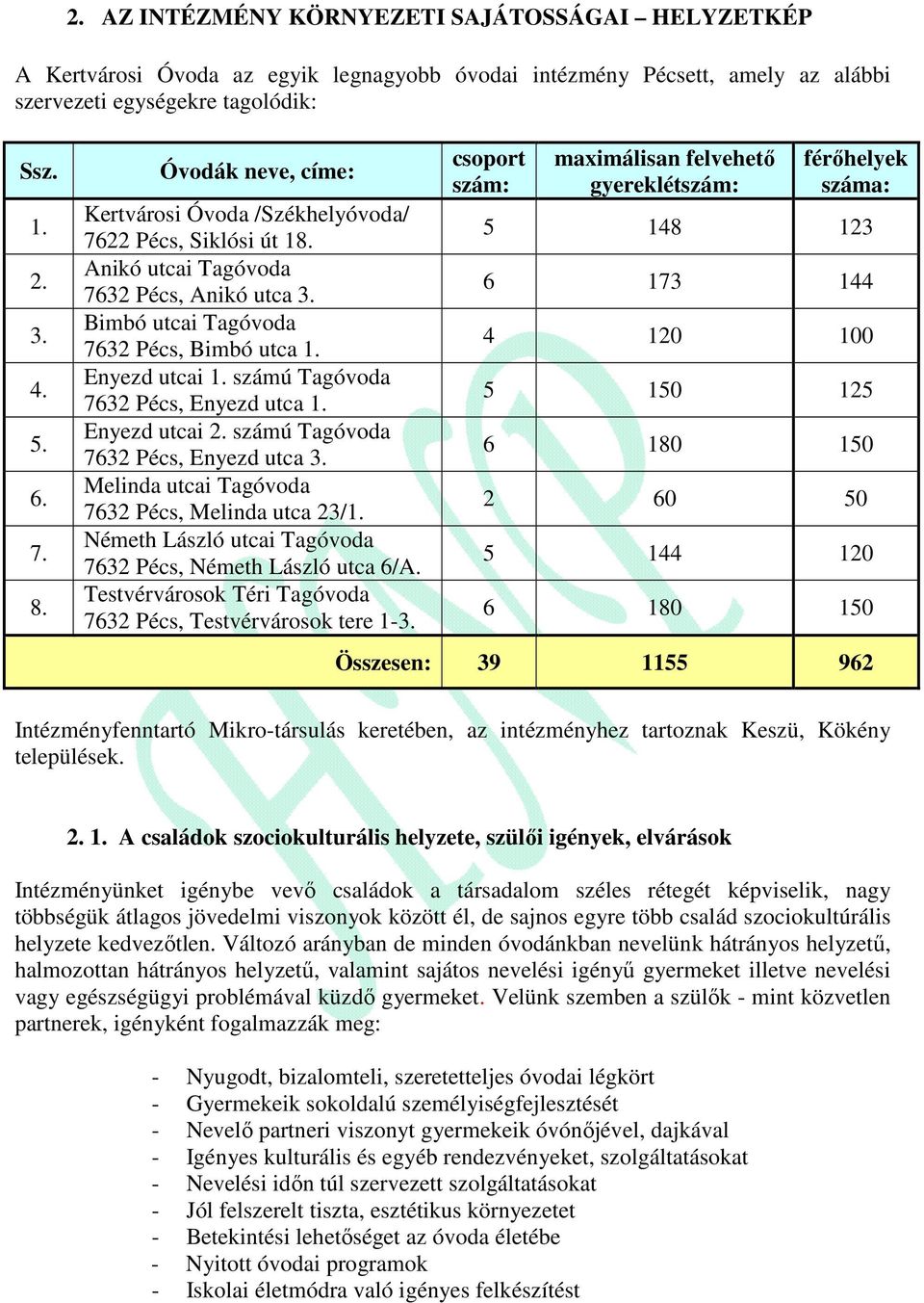 számú Tagóvoda 7632 Pécs, Enyezd utca 1. Enyezd utcai 2. számú Tagóvoda 7632 Pécs, Enyezd utca 3. Melinda utcai Tagóvoda 7632 Pécs, Melinda utca 23/1.