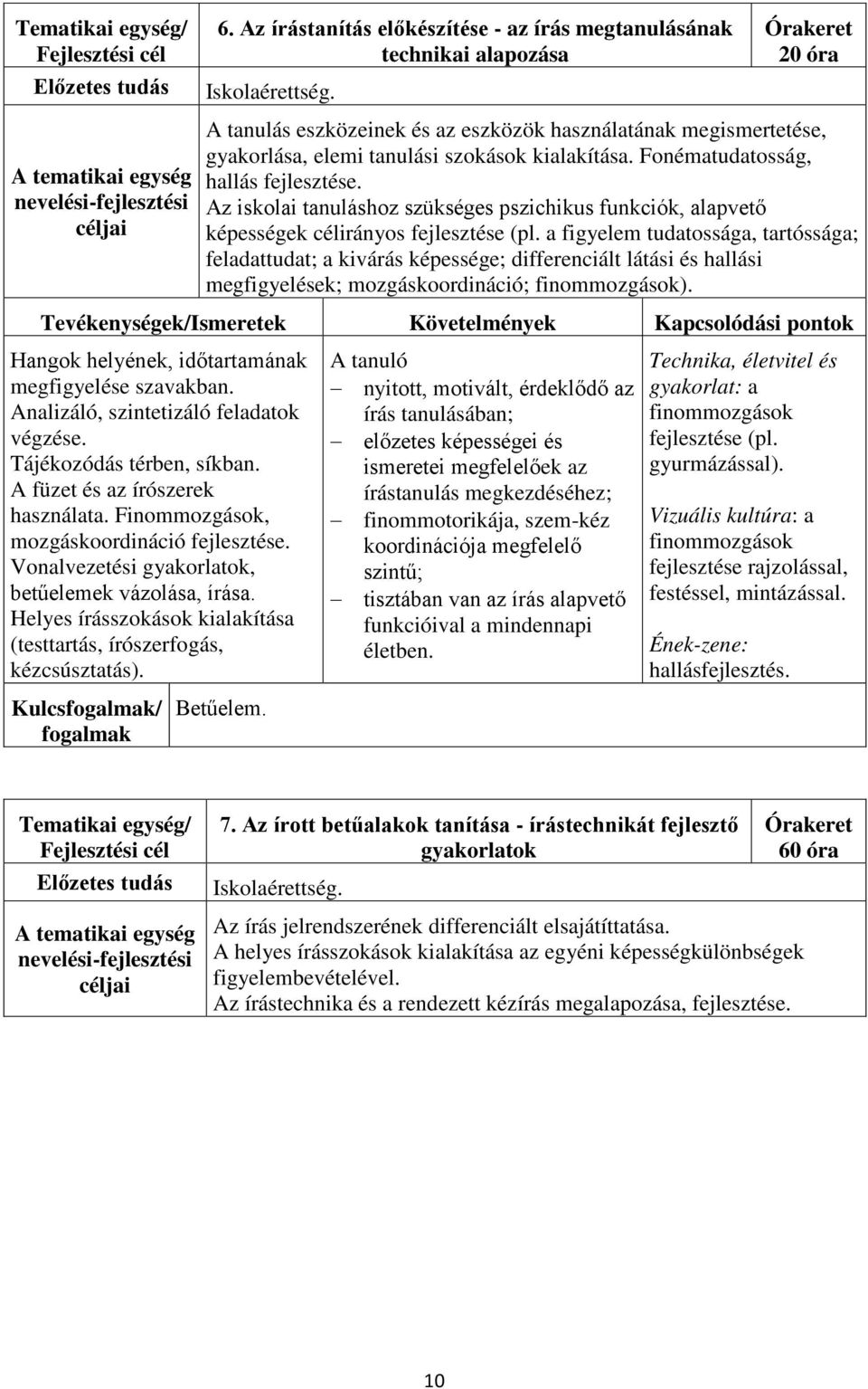 Az iskolai tanuláshoz szükséges pszichikus funkciók, alapvető képességek célirányos fejlesztése (pl.