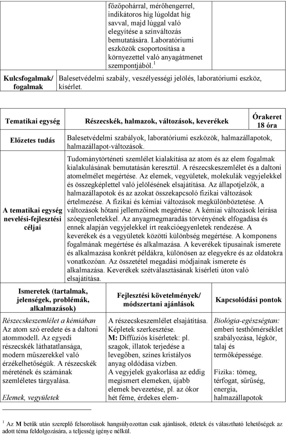 Tematikai egység Előzetes tudás A tematikai egység nevelési-fejlesztési céljai Ismeretek (tartalmak, jelenségek, problémák, alkalmazások) Részecskeszemlélet a kémiában Az atom szó eredete és a