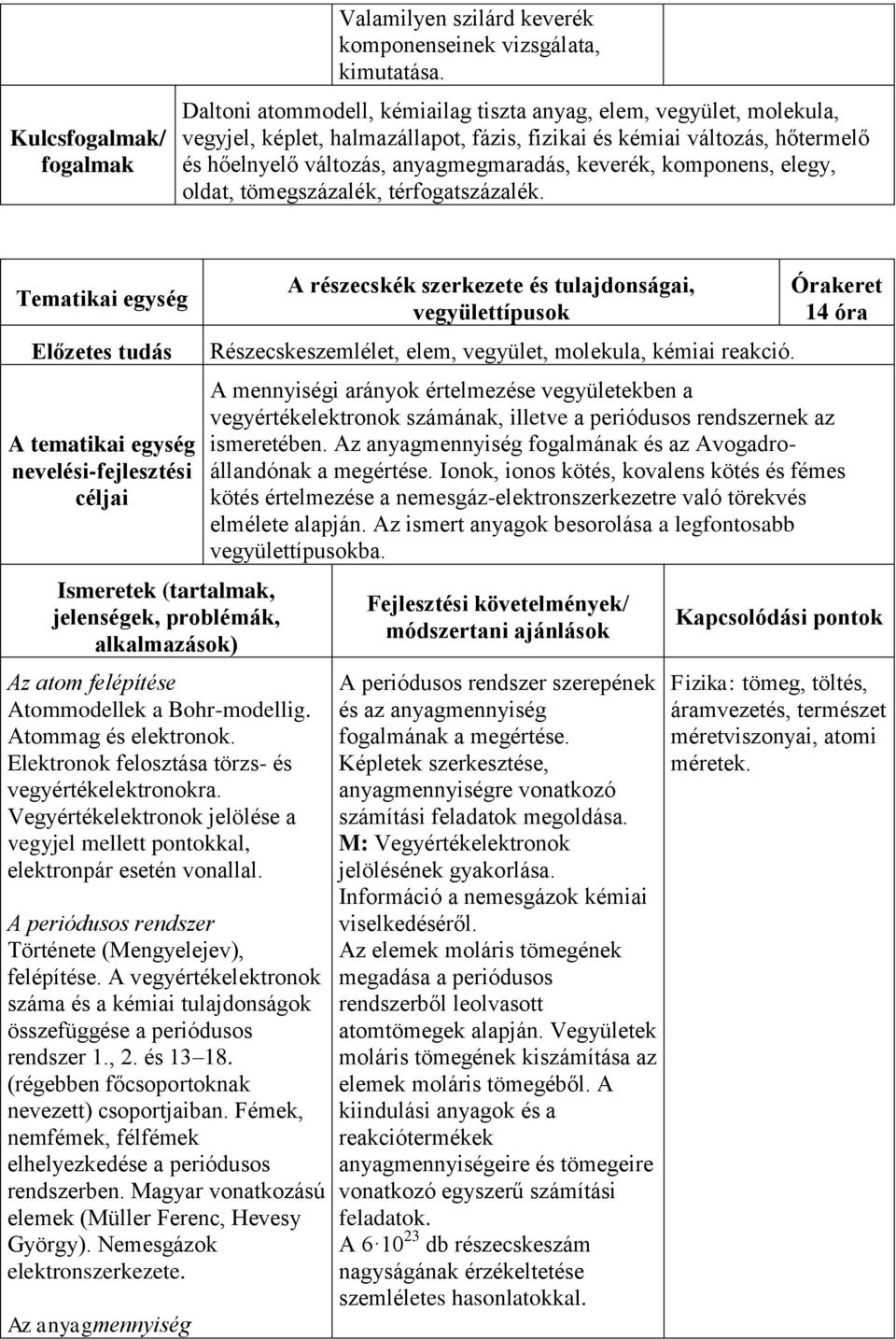 komponens, elegy, oldat, tömegszázalék, térfogatszázalék.