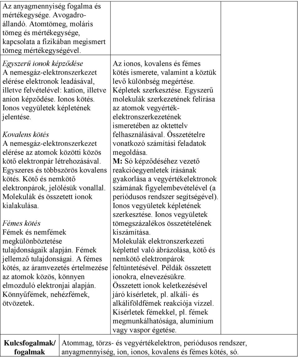 Kovalens kötés A nemesgáz-elektronszerkezet elérése az atomok közötti közös kötő elektronpár létrehozásával. Egyszeres és többszörös kovalens kötés. Kötő és nemkötő elektronpárok, jelölésük vonallal.