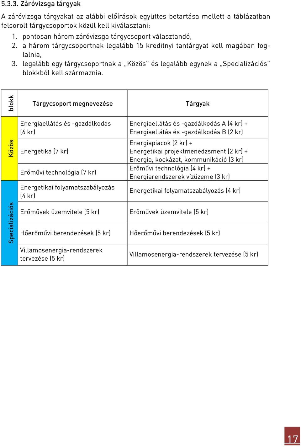 legalább egy tárgycsoportnak a Közös és legalább egynek a Specializációs blokkból kell származnia.