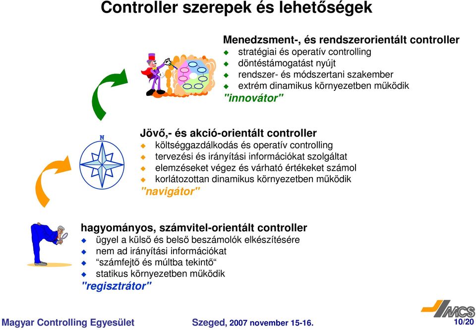 elemzéseket végez és várható értékeket számol korlátozottan dinamikus környezetben mködik "navigátor" hagyományos, számvitel-orientált controller ügyel a küls és bels