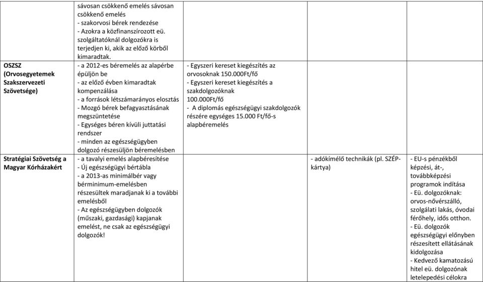 - a 2012-es béremelés az alapérbe épüljön be - az előző évben kimaradtak kompenzálása - a források létszámarányos elosztás - Mozgó bérek befagyasztásának megszüntetése - Egységes béren kívüli