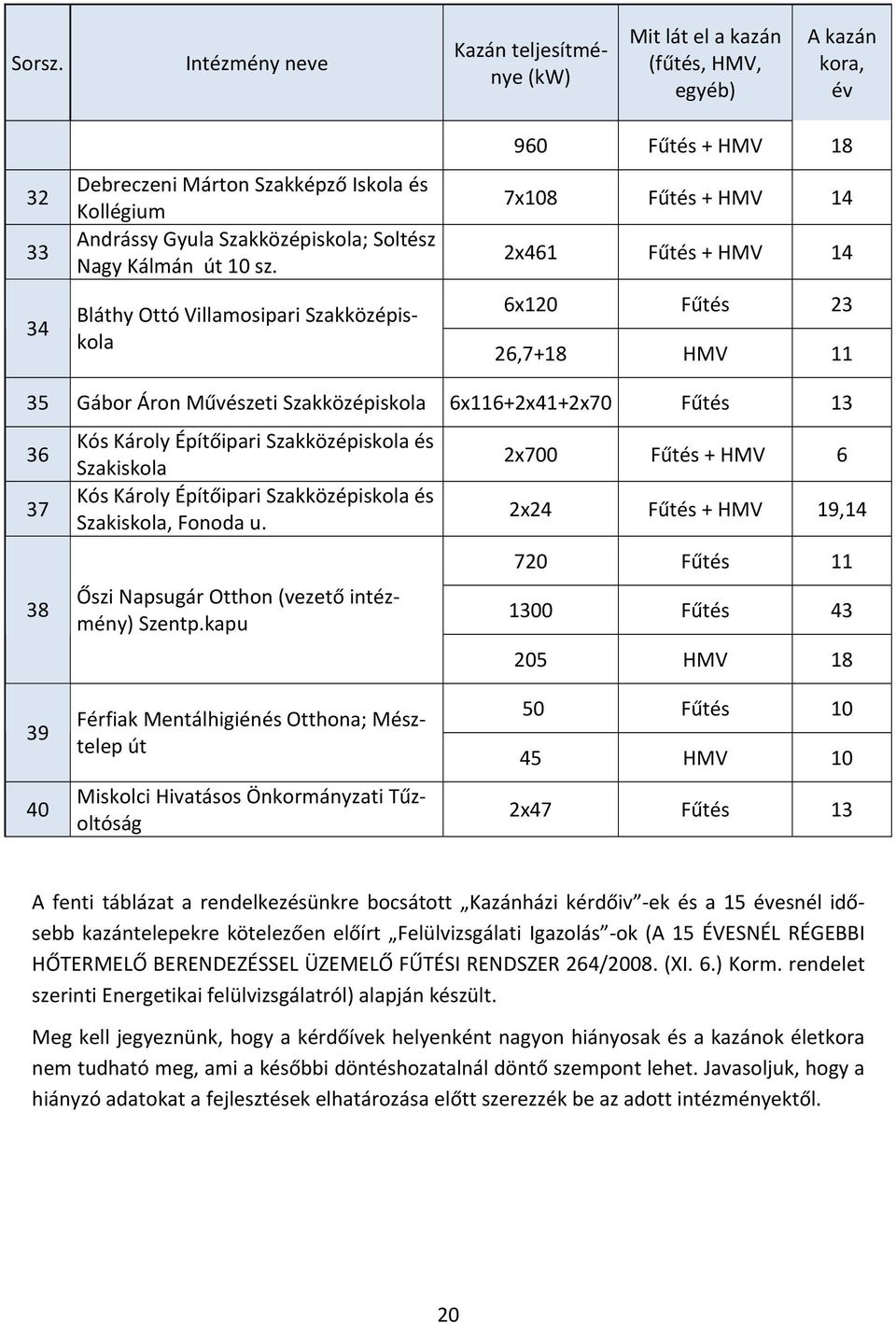 Kálmán út 10 sz.
