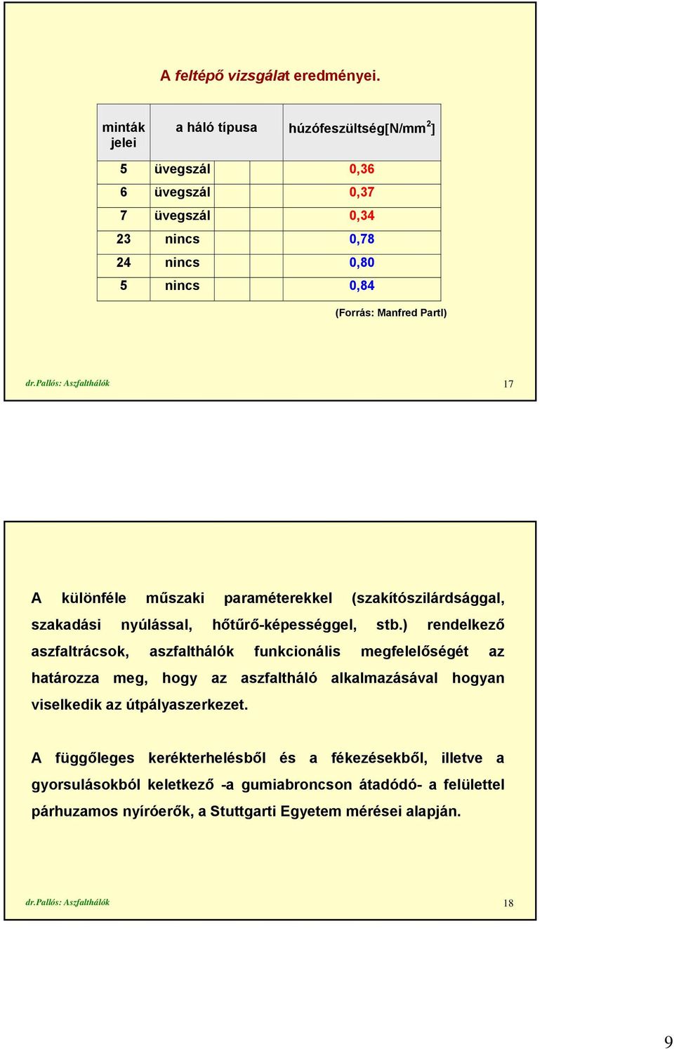 pallós: Aszfalthálók 17 A különféle műszaki paraméterekkel (szakítószilárdsággal, szakadási nyúlással, hőtűrő-képességgel, stb.