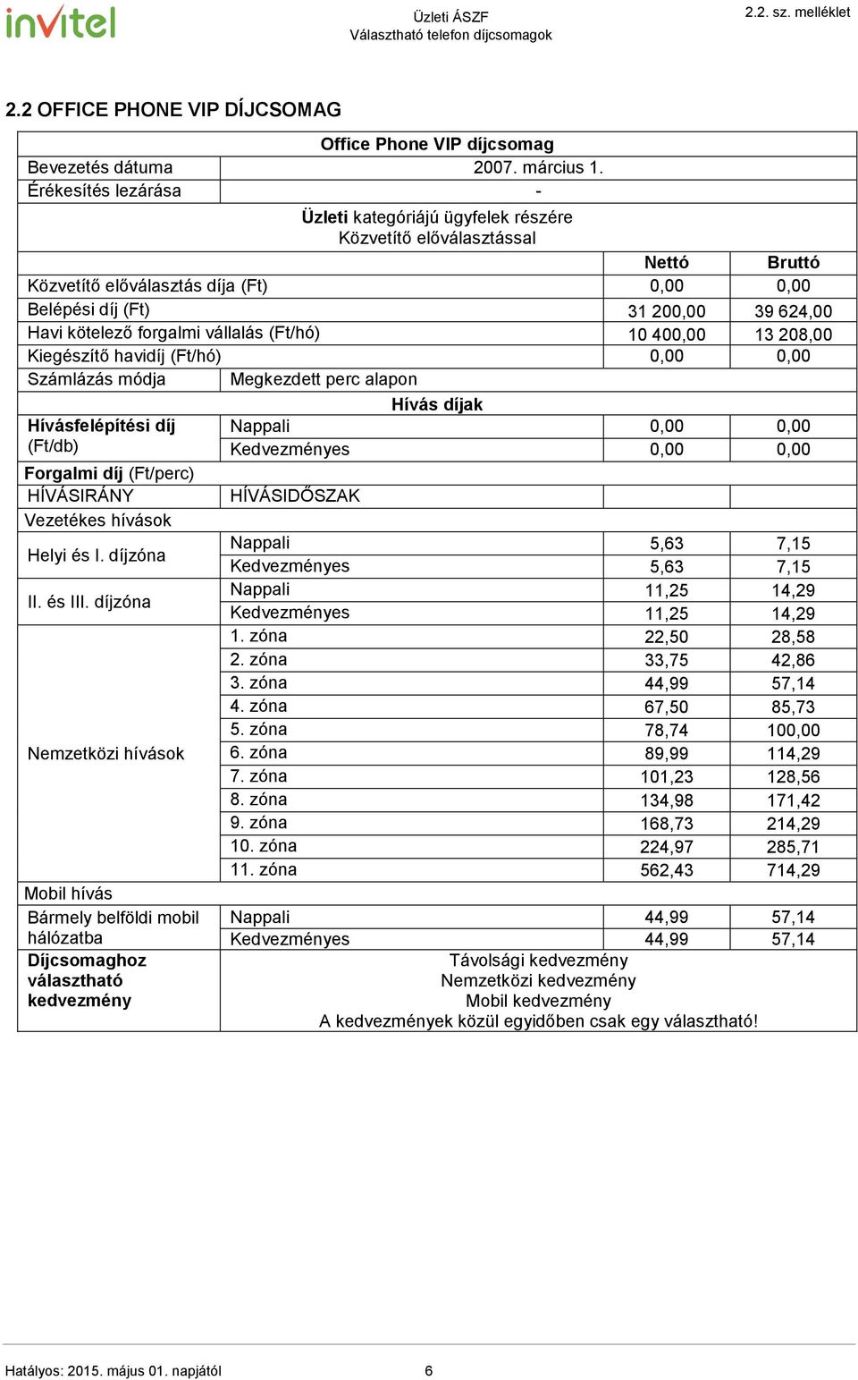 forgalmi vállalás (Ft/hó) 10 400,00 13 208,00 Kiegészítő havidíj (Ft/hó) 0,00 0,00 Számlázás módja Megkezdett perc alapon Hívásfelépítési díj (Ft/db) Helyi és I. díjzóna II. és III.