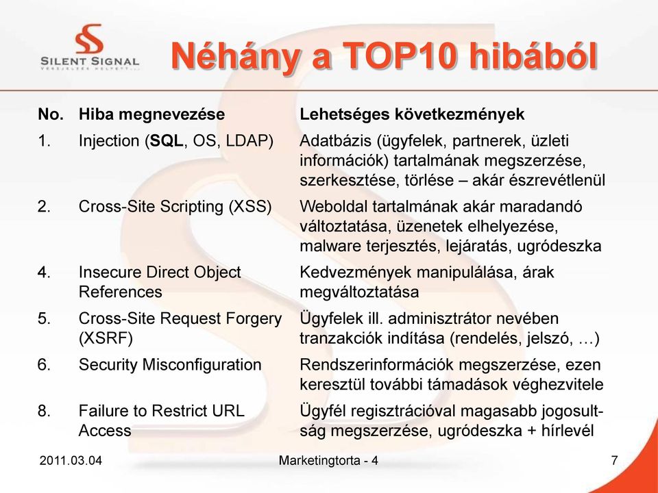 Cross-Site Scripting (XSS) Weboldal tartalmának akár maradandó változtatása, üzenetek elhelyezése, malware terjesztés, lejáratás, ugródeszka 4. Insecure Direct Object References 5.