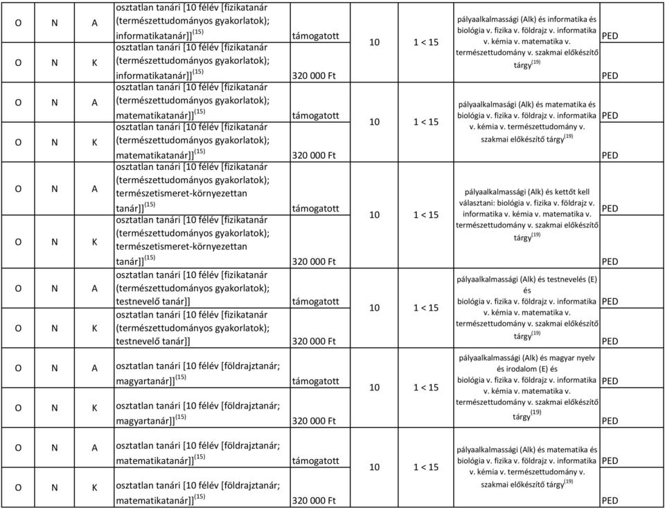 informatika tanár]] (15) testnevelés (E) és testnevelő tanár]] biológia v. fizika v. földrajz v.