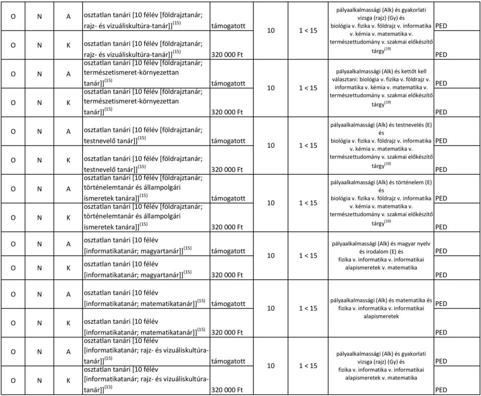 [földrajztanár; informatika tanár]] (15) [földrajztanár; testnevelő tanár]] (15) testnevelés (E) és biológia v. fizika v. földrajz v.