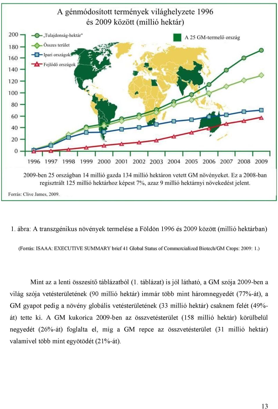 táblázat) is jól látható, a GM szója 2009-ben a világ szója vetésterületének (90 millió hektár) immár több mint háromnegyedét (77%-át), a GM gyapot pedig a növény
