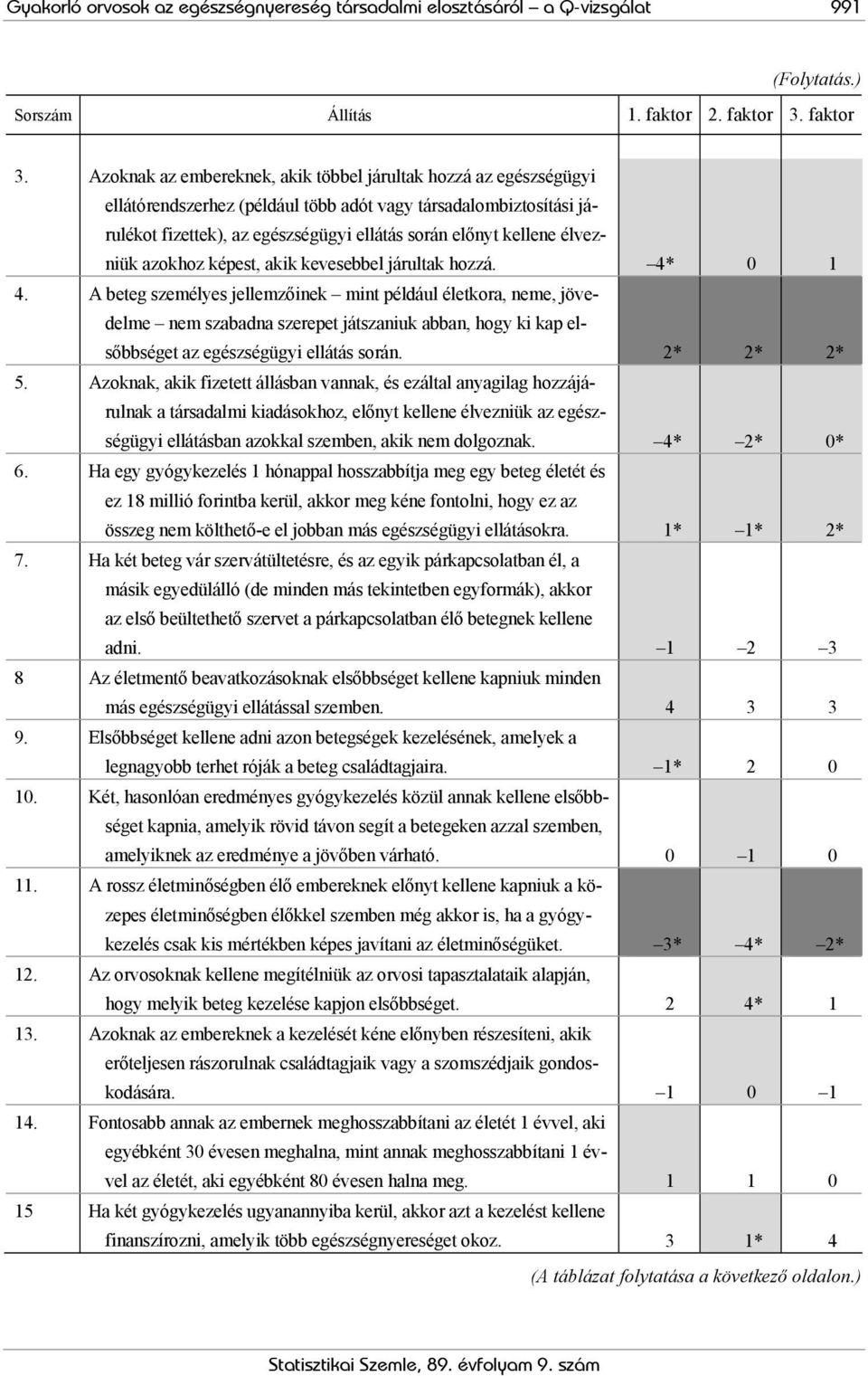 Azoknak az embereknek, akik többel járultak hozzá az egészségügyi ellátórendszerhez (például több adót vagy társadalombiztosítási járulékot fizettek), az egészségügyi ellátás során előnyt kellene
