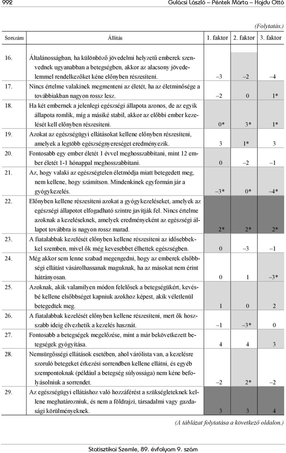 Nincs értelme valakinek megmenteni az életét, ha az életminősége a továbbiakban nagyon rossz lesz. 2 0 1* 18.