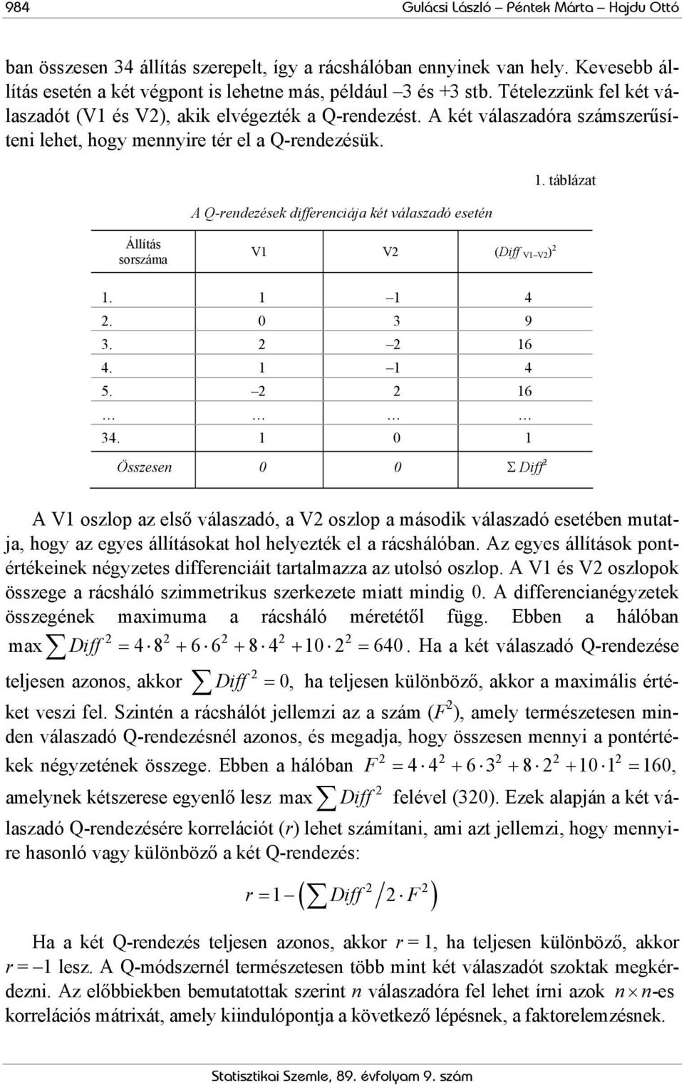 A Q-rendezések differenciája két válaszadó esetén 1. táblázat Állítás sorszáma V1 V2 (Diff V1 V2 ) 2 1. 1 1 4 2. 0 3 9 3. 2 2 16 4. 1 1 4 5. 2 2 16 34.
