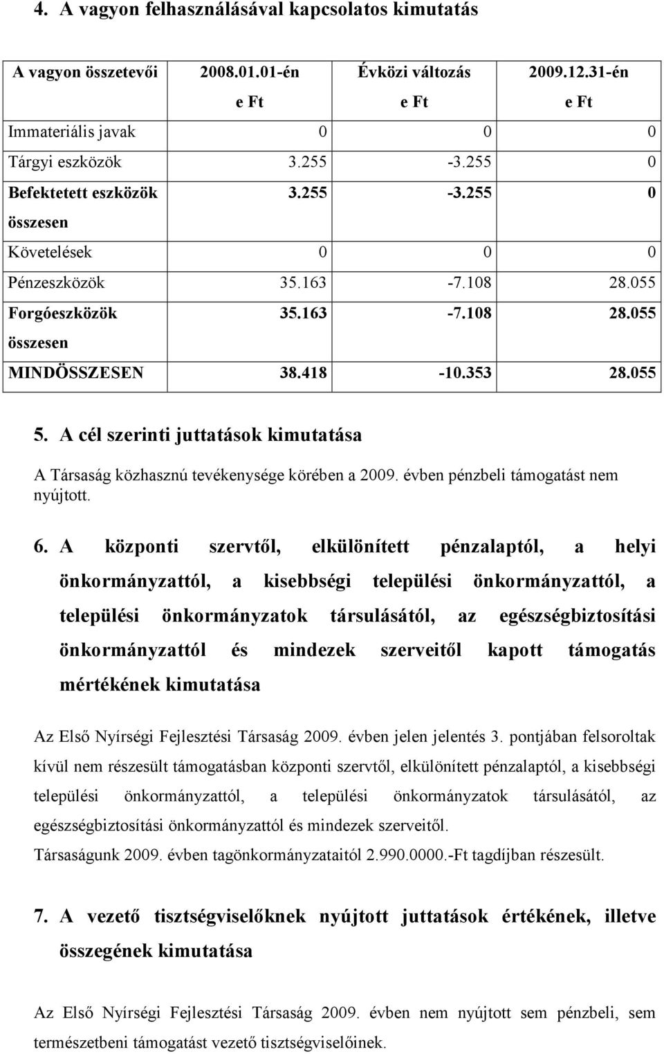 A cél szerinti juttatások kimutatása A Társaság közhasznú tevékenysége körében a 2009. évben pénzbeli támogatást nem nyújtott. 6.