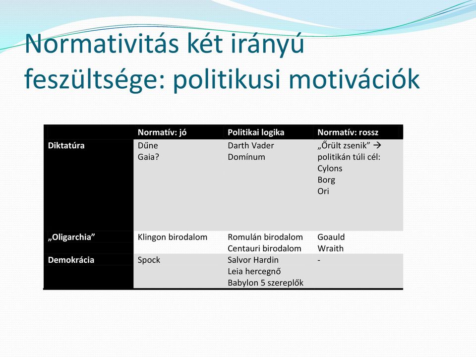 Darth Vader Domínum Őrült zsenik politikán túli cél: Cylons Borg Ori Oligarchia