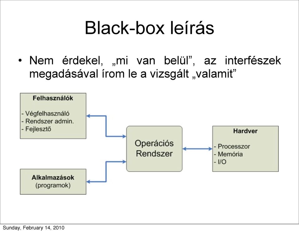 az interfészek