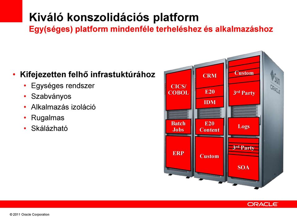 Custom Egységes rendszer Szabványos Alkalmazás izoláció CICS/ COBOL E20